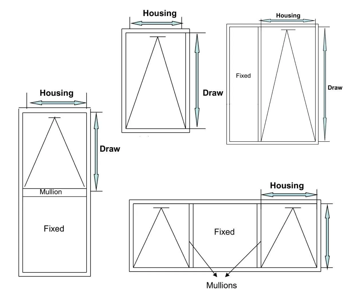 Measuring diagram for awning windows