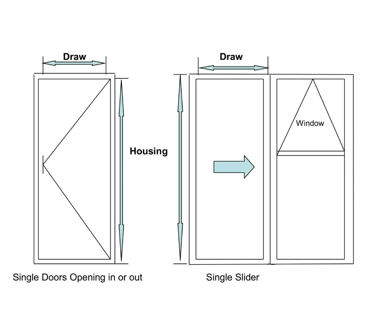 Measuring diagram for a single swing door beside a slider