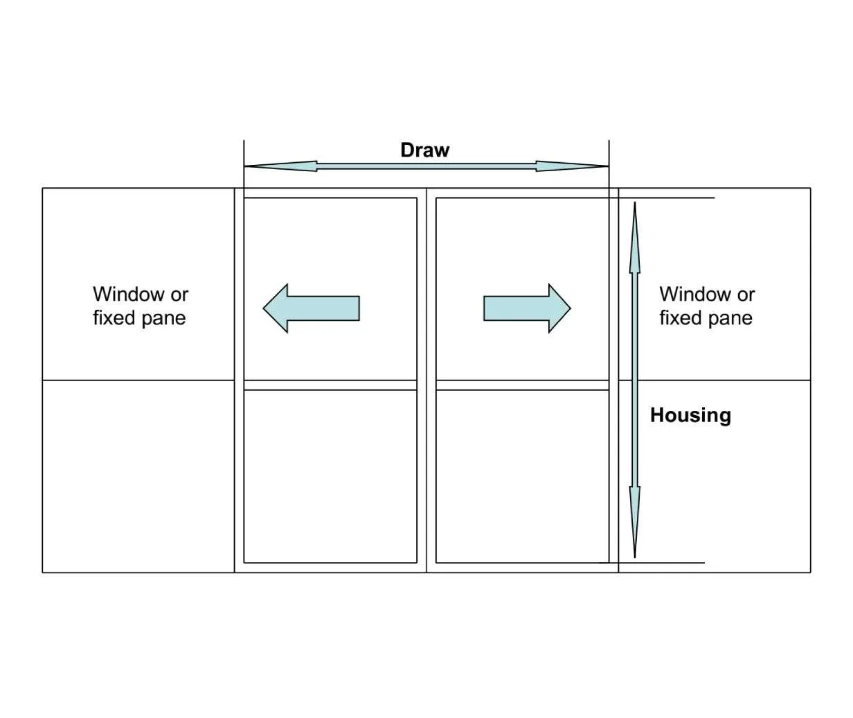Measuring diagram for sliding doors, showing the width across and the height of the opening