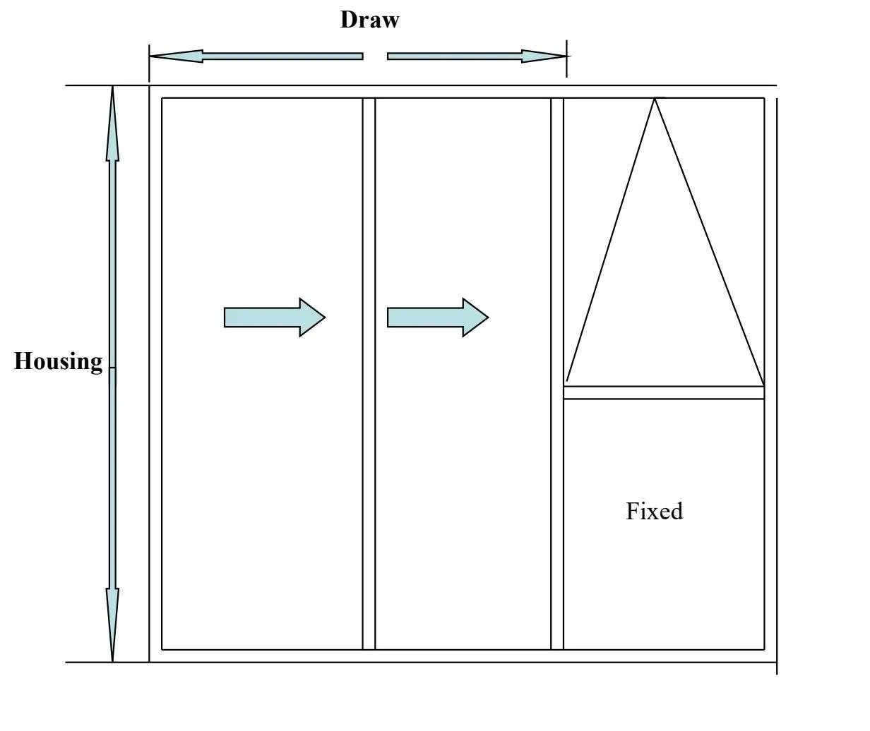 Measuring diagram for stacking doors and ranch sliders